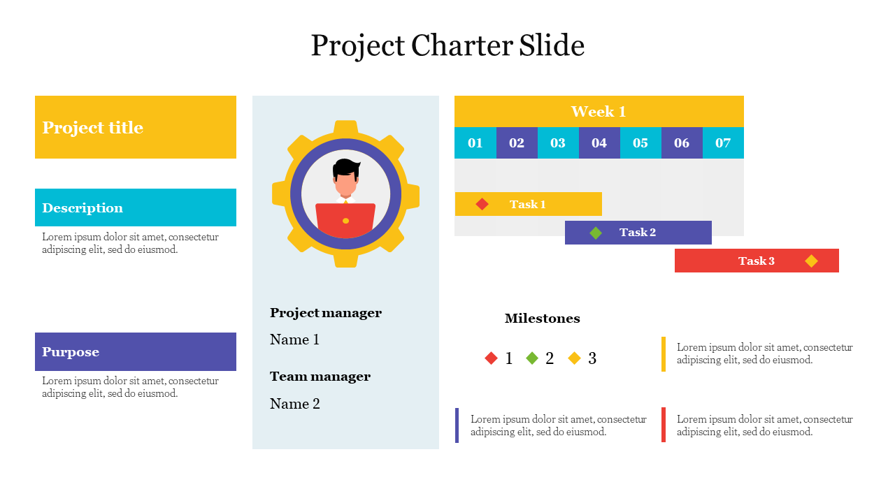 Project Charter Google Slides and Presentation PPT Template